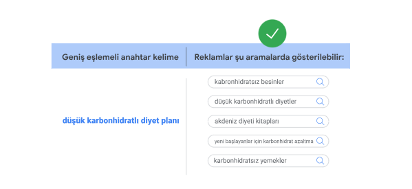 Geniş eşleme örneği