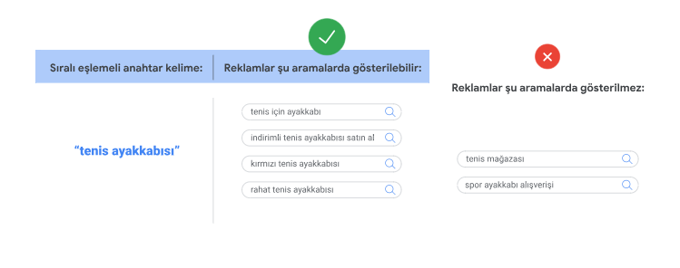 Sıralı eşleme örneği